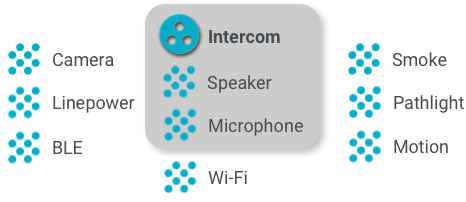 Traits de caractère et interfaces