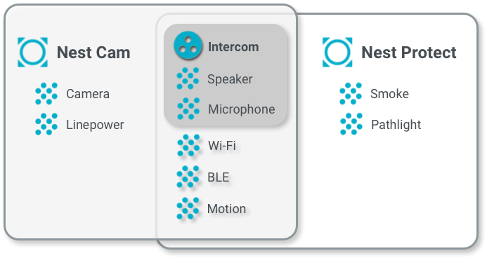 Recursos, interfaces y rasgos