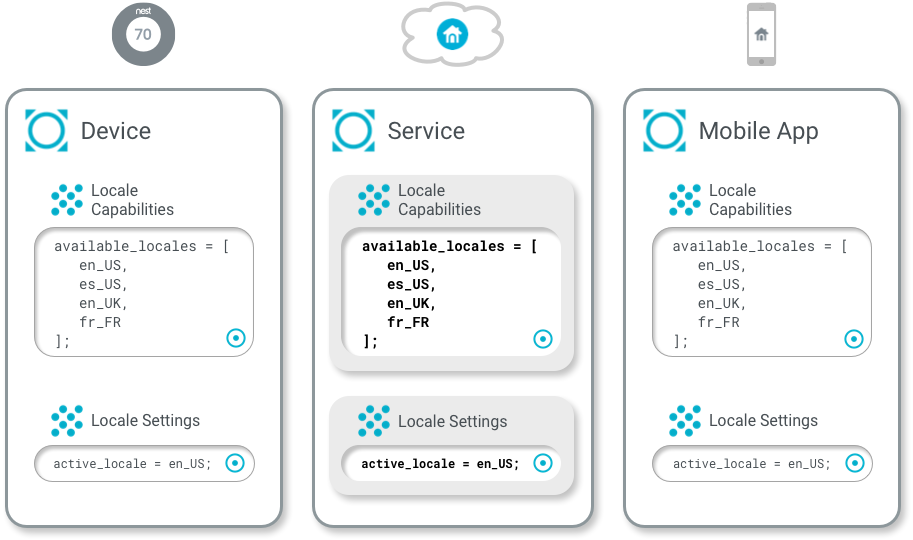 WDM example