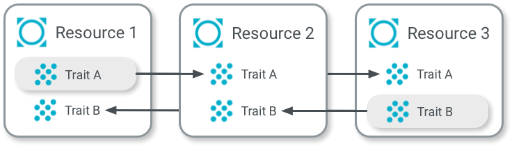 Weave Schema Example